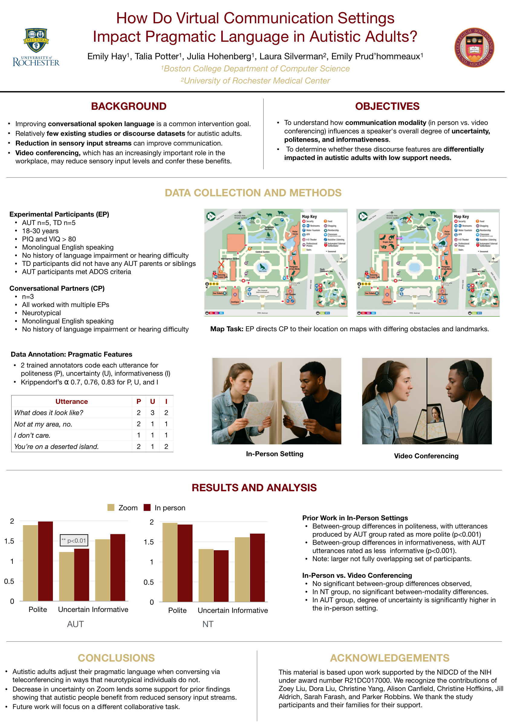 Research poster titled How Do Virtual Communication Settings Impact Pragmatic Language in Autistic Adults?